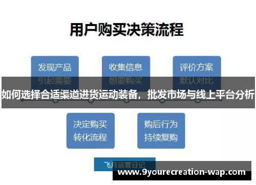 如何选择合适渠道进货运动装备，批发市场与线上平台分析