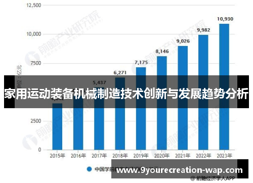 家用运动装备机械制造技术创新与发展趋势分析